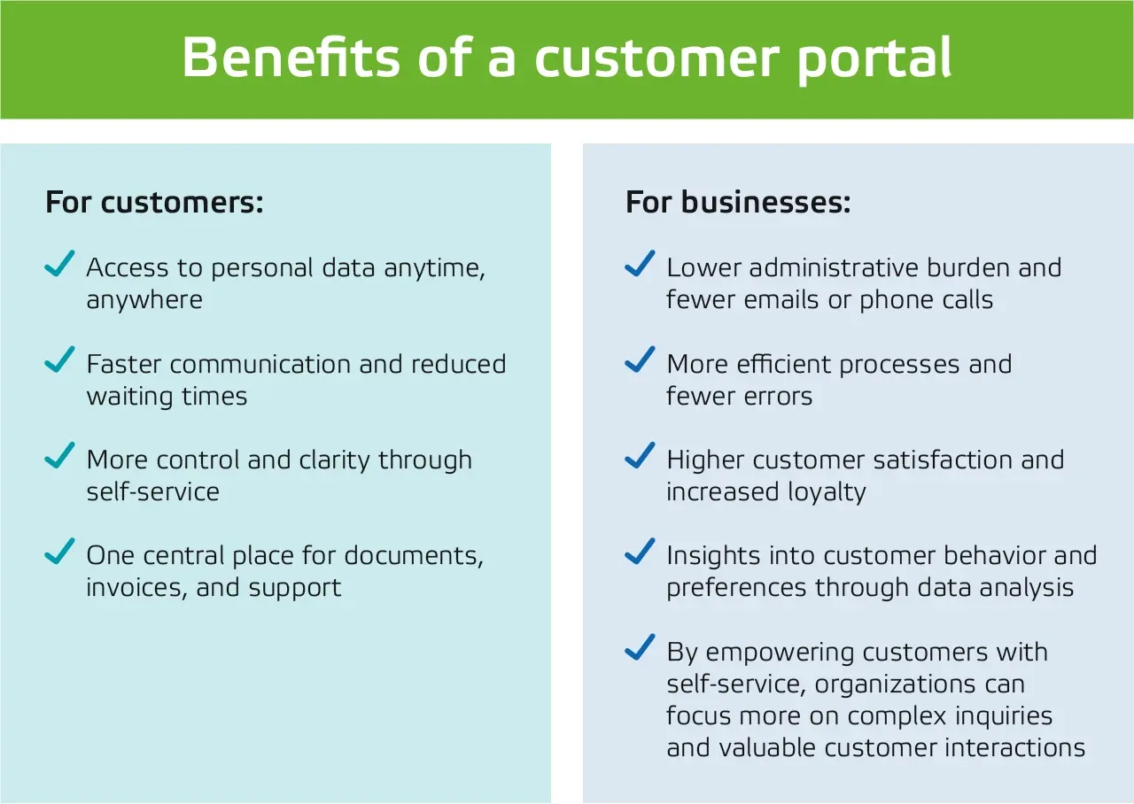 AllesOnline blog: What are the benefits of a customer portal?