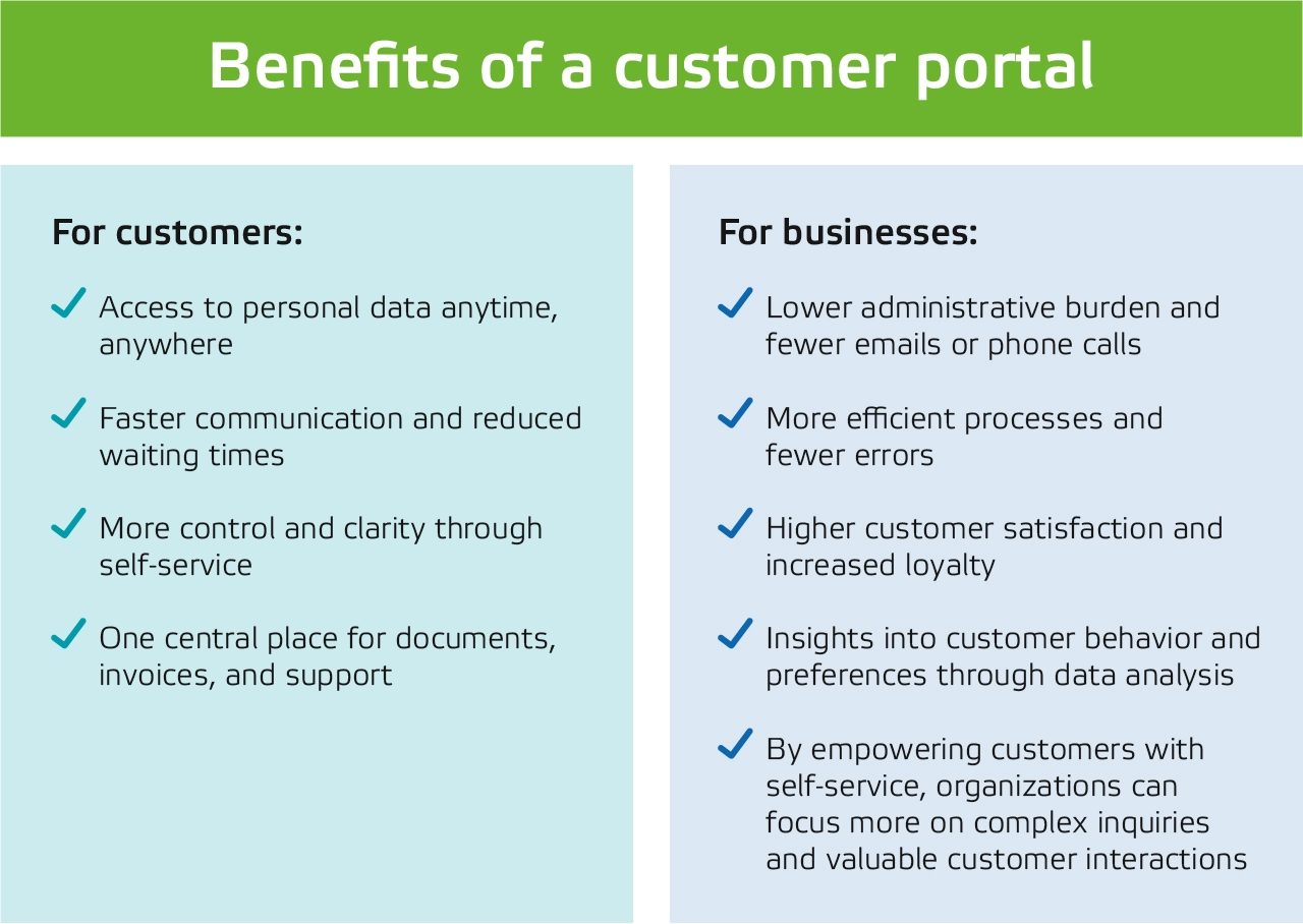 AllesOnline blog: What are the benefits of a customer portal?