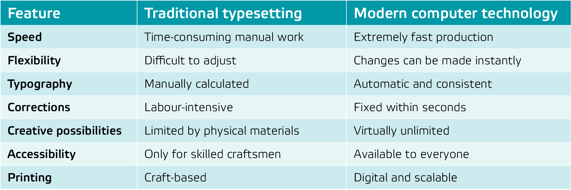 AllesOnline blog letterpress comparison table traditional typesetting vs modern computer technology