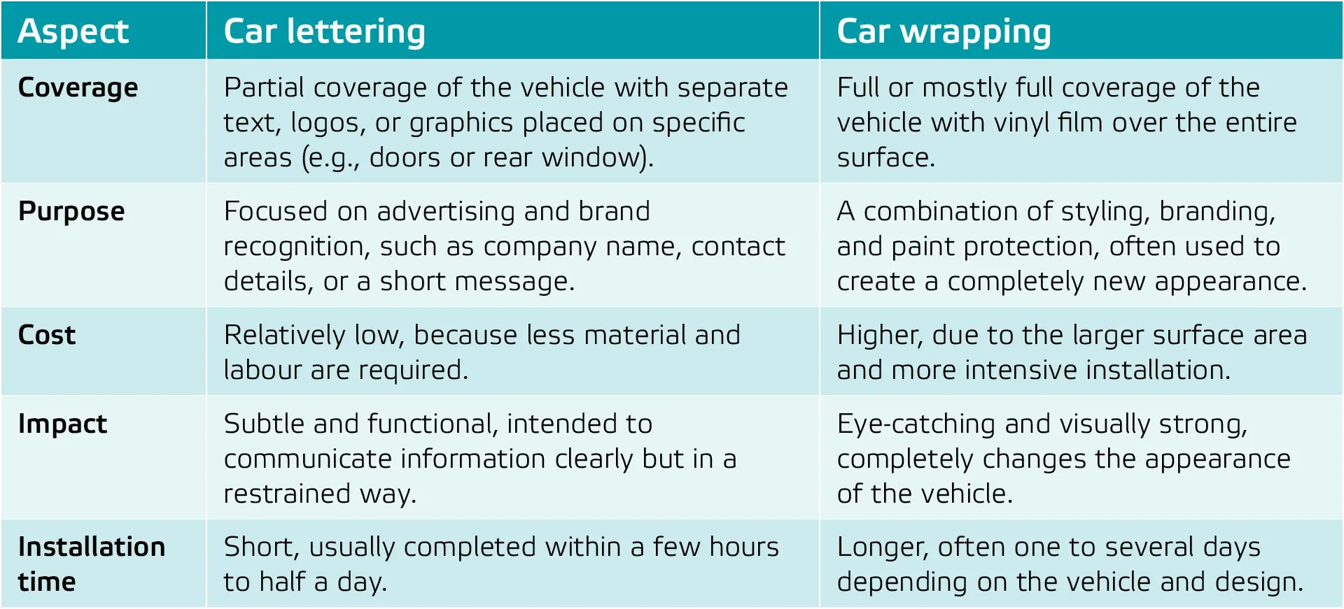 AllesOnline blog vergelijking auto beletteren vs auto wrappen EN