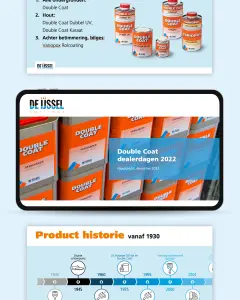 AllesOnline powerpoint De IJssel Corporate