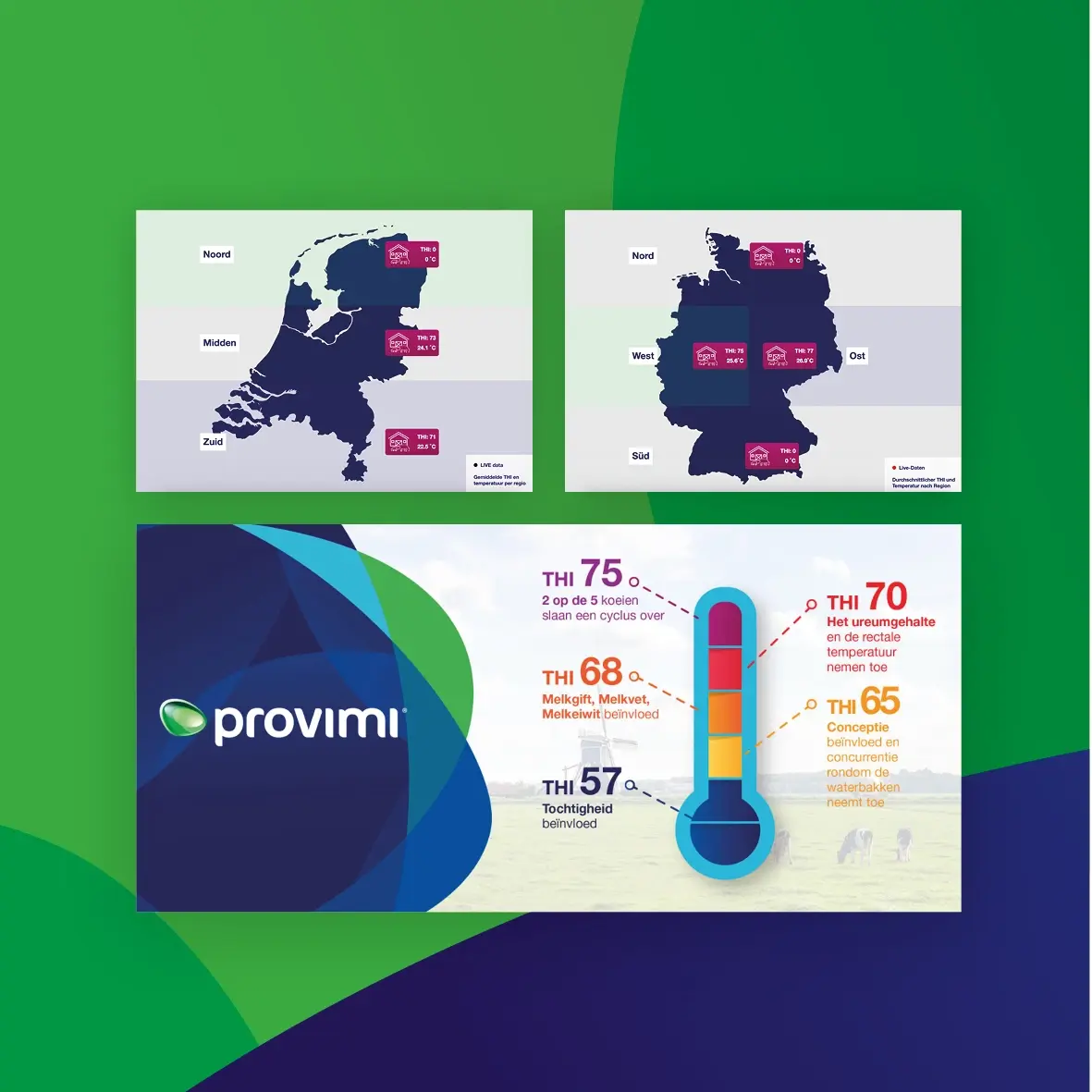 Provimi data app gemaakt door AllesOnline