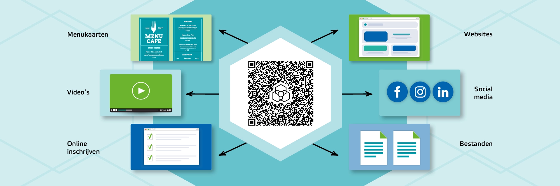 AllesOnline blog over digitale visitekaartjes via QR-code: menukaarten, video's, inschrijven, bestanden, social media