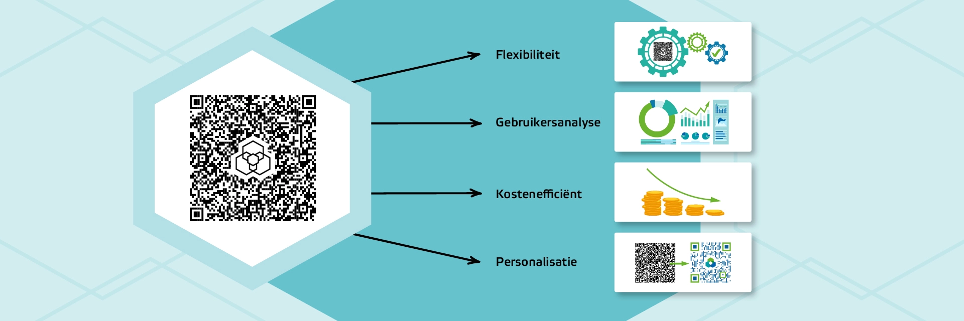 AllesOnline blog over digitale visitekaartjes via QR-code:  de voordelen van een VCard