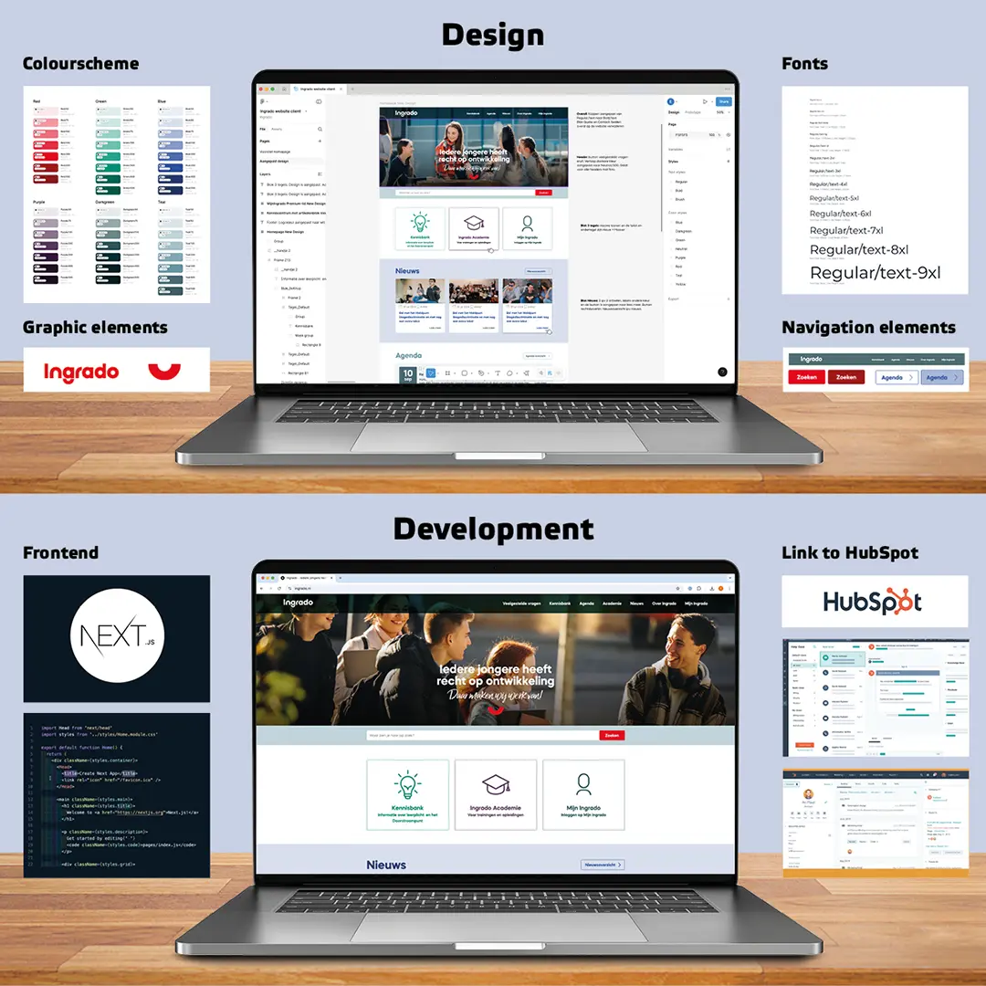 Design en Development voor de Ingrado website