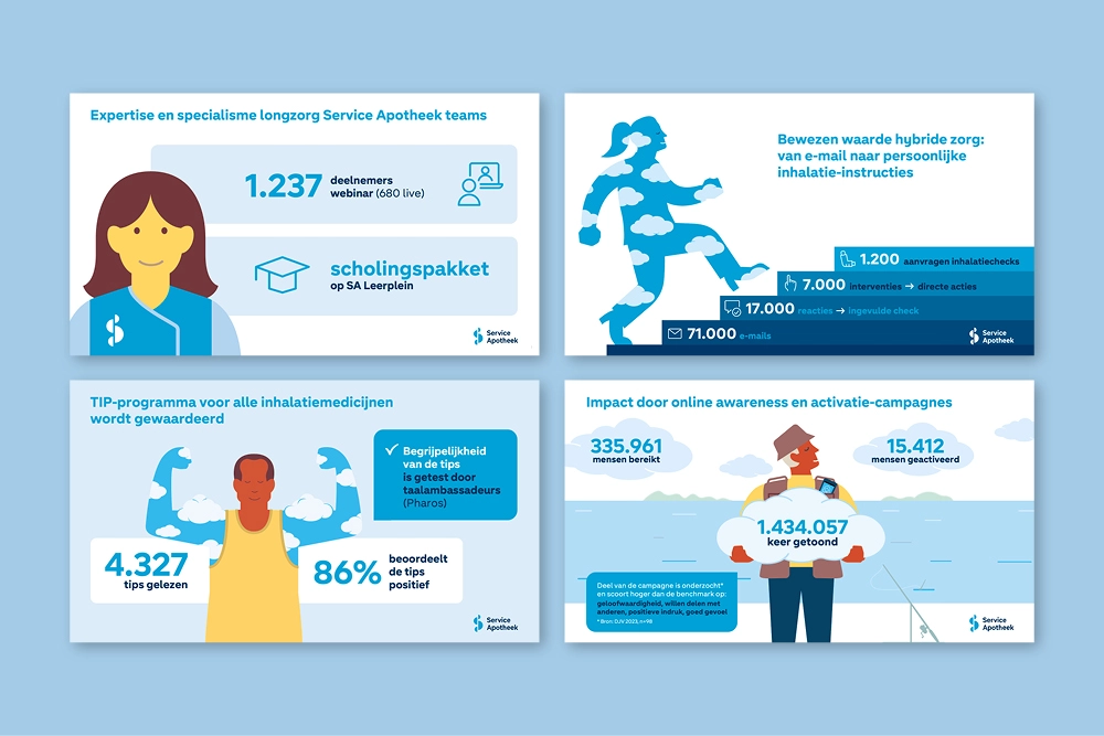 Powerpoint Service Apotheek Longzorg