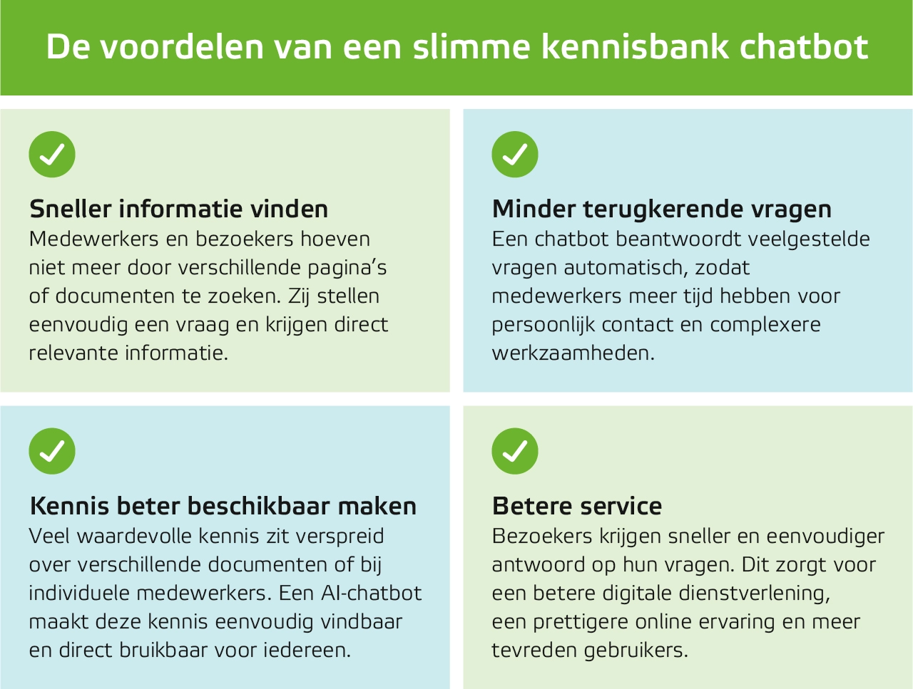 Voordelen slimme kennisbank chatbot